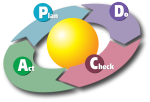 pdca_cycle
